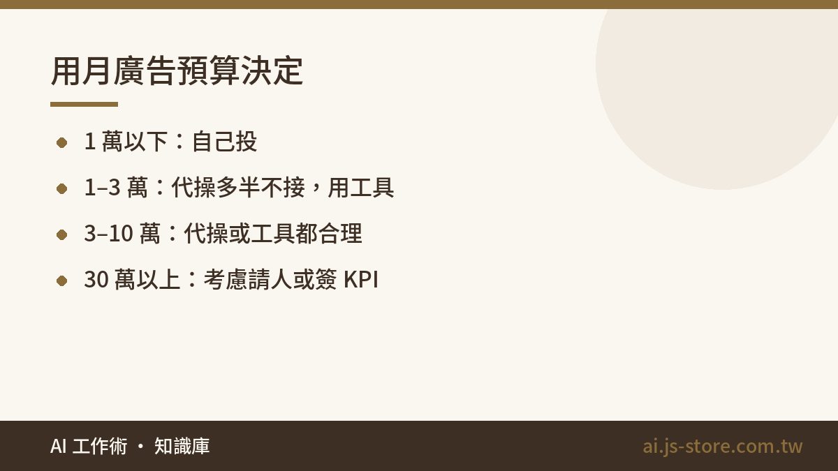 用月廣告預算決定:1 萬以下：自己投、1–3 萬：代操多半不接，用工具、3–10 萬：代操或工具都合理、30 萬以上：考慮請人或簽 KPI