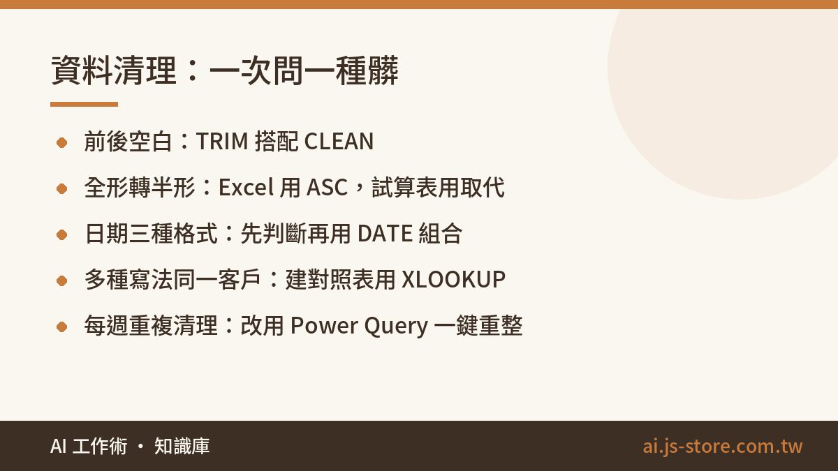 資料清理：一次問一種髒:前後空白：TRIM 搭配 CLEAN、全形轉半形：Excel 用 ASC，試算表用取代、日期三種格式：先判斷再用 DATE 組合、多種寫法同一客戶：建對照表用 XLOOKUP、每週重複清理：改用 Power Quer