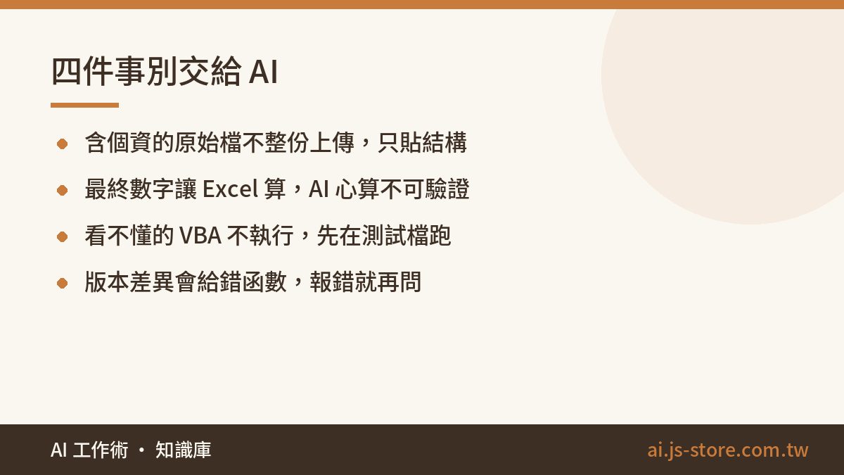 四件事別交給 AI:含個資的原始檔不整份上傳，只貼結構、最終數字讓 Excel 算，AI 心算不可驗證、看不懂的 VBA 不執行，先在測試檔跑、版本差異會給錯函數，報錯就再問
