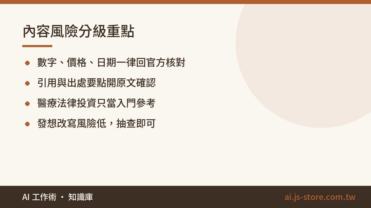 內容風險分級重點:數字、價格、日期一律回官方核對、引用與出處要點開原文確認、醫療法律投資只當入門參考、發想改寫風險低，抽查即可