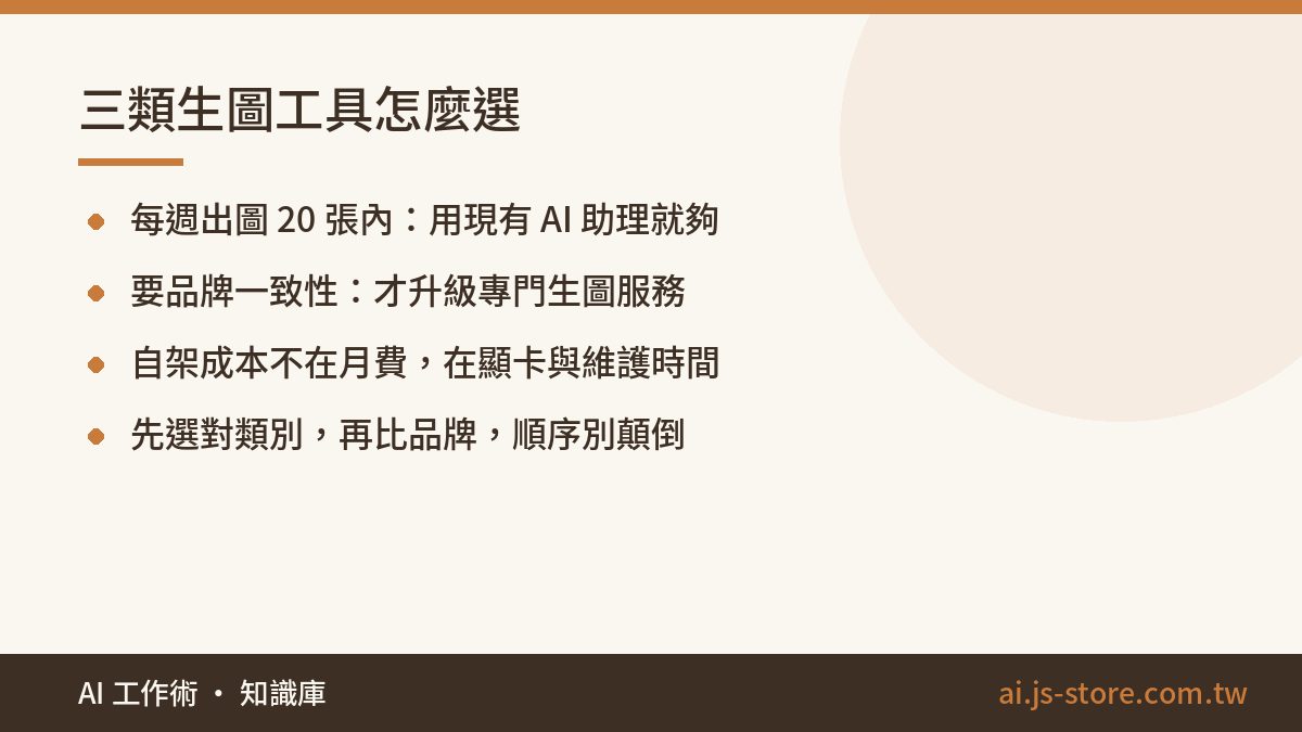 三類生圖工具怎麼選:每週出圖 20 張內：用現有 AI 助理就夠、要品牌一致性：才升級專門生圖服務、自架成本不在月費，在顯卡與維護時間、先選對類別，再比品牌，順序別顛倒