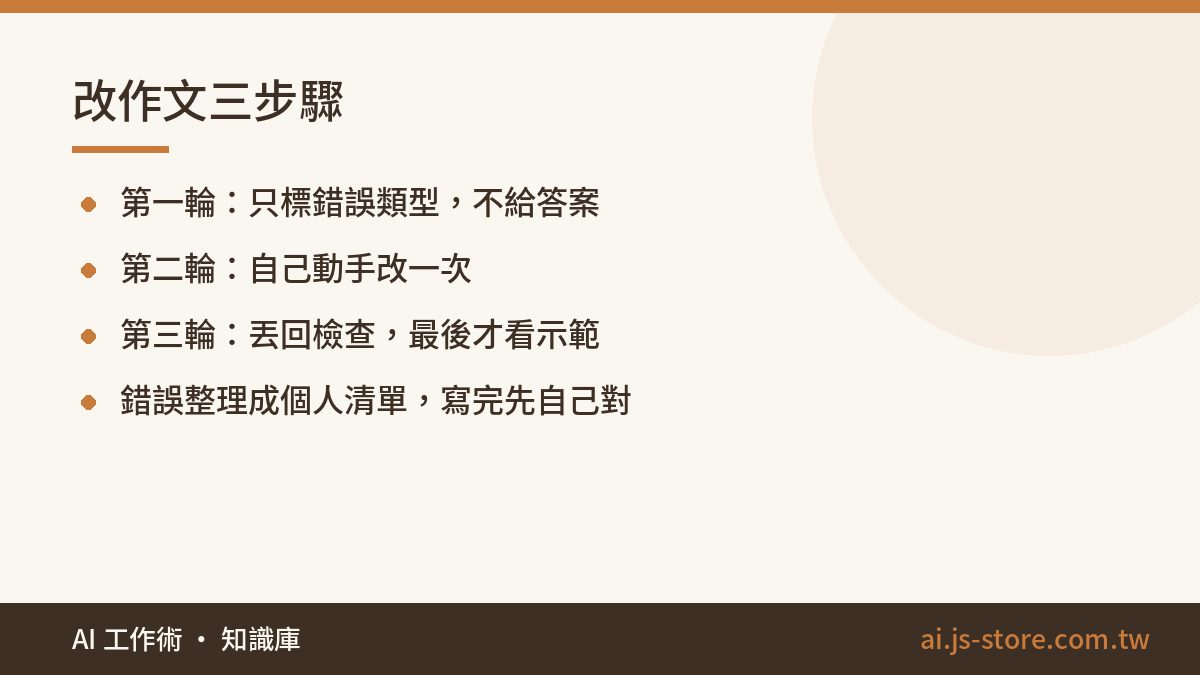 改作文三步驟:第一輪:只標錯誤類型,不給答案、第二輪:自己動手改一次、第三輪:丟回檢查,最後才看示範、錯誤整理成個人清單,寫完先自己對