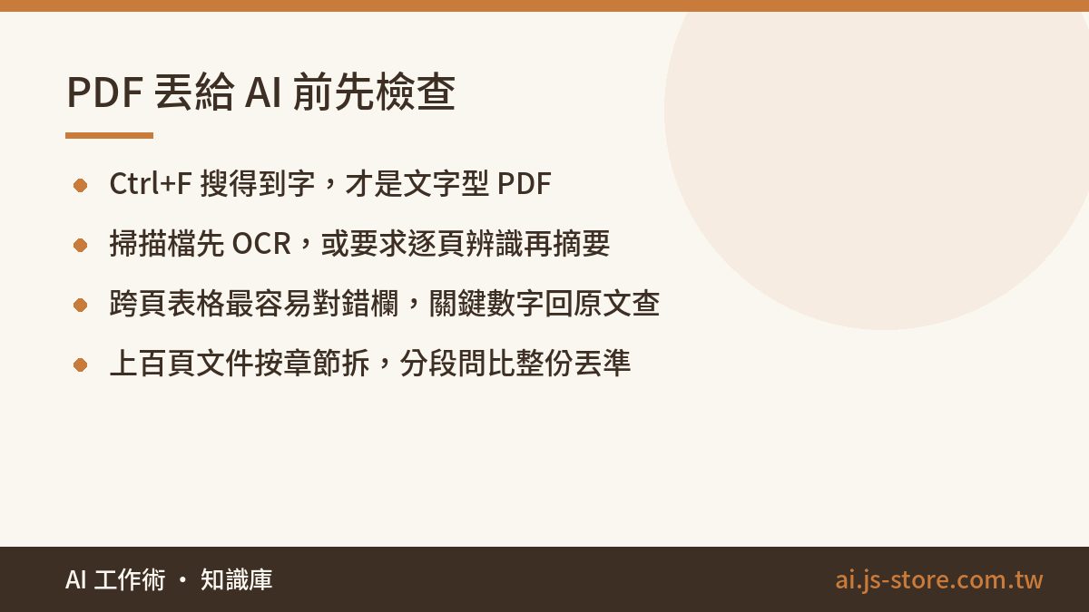 PDF 丟給 AI 前先檢查:Ctrl+F 搜得到字，才是文字型 PDF、掃描檔先 OCR，或要求逐頁辨識再摘要、跨頁表格最容易對錯欄，關鍵數字回原文查、上百頁文件按章節拆，分段問比整份丟準