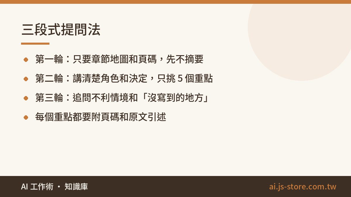 三段式提問法:第一輪：只要章節地圖和頁碼，先不摘要、第二輪：講清楚角色和決定，只挑 5 個重點、第三輪：追問不利情境和「沒寫到的地方」、每個重點都要附頁碼和原文引述
