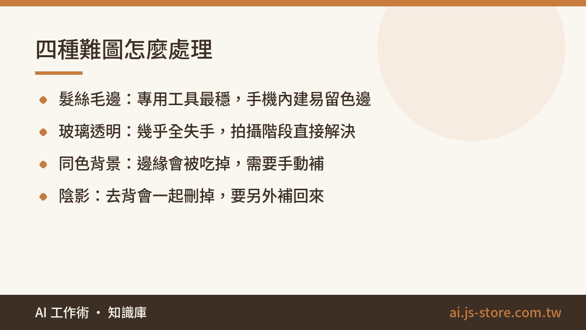 四種難圖怎麼處理:髮絲毛邊：專用工具最穩，手機內建易留色邊、玻璃透明：幾乎全失手，拍攝階段直接解決、同色背景：邊緣會被吃掉，需要手動補、陰影：去背會一起刪掉，要另外補回來