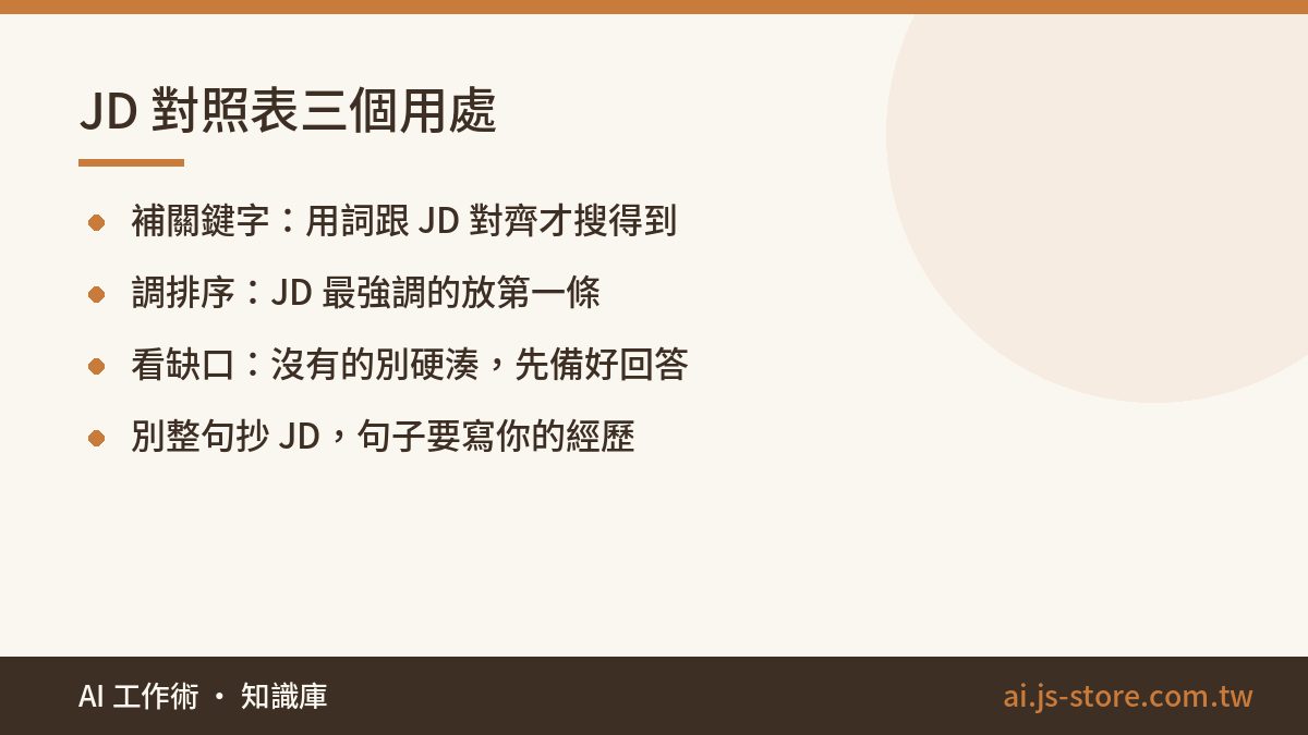 JD 對照表三個用處:補關鍵字：用詞跟 JD 對齊才搜得到、調排序：JD 最強調的放第一條、看缺口：沒有的別硬湊，先備好回答、別整句抄 JD，句子要寫你的經歷