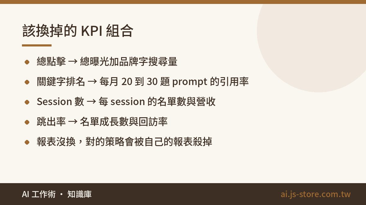 該換掉的 KPI 組合:總點擊 → 總曝光加品牌字搜尋量、關鍵字排名 → 每月 20 到 30 題 prompt 的引用率、Session 數 → 每 session 的名單數與營收、跳出率 → 名單成長數與回訪率、報表沒換，對的策略會被自