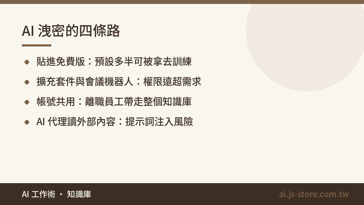 AI 洩密的四條路:貼進免費版：預設多半可被拿去訓練、擴充套件與會議機器人：權限遠超需求、帳號共用：離職員工帶走整個知識庫、AI 代理讀外部內容：提示詞注入風險