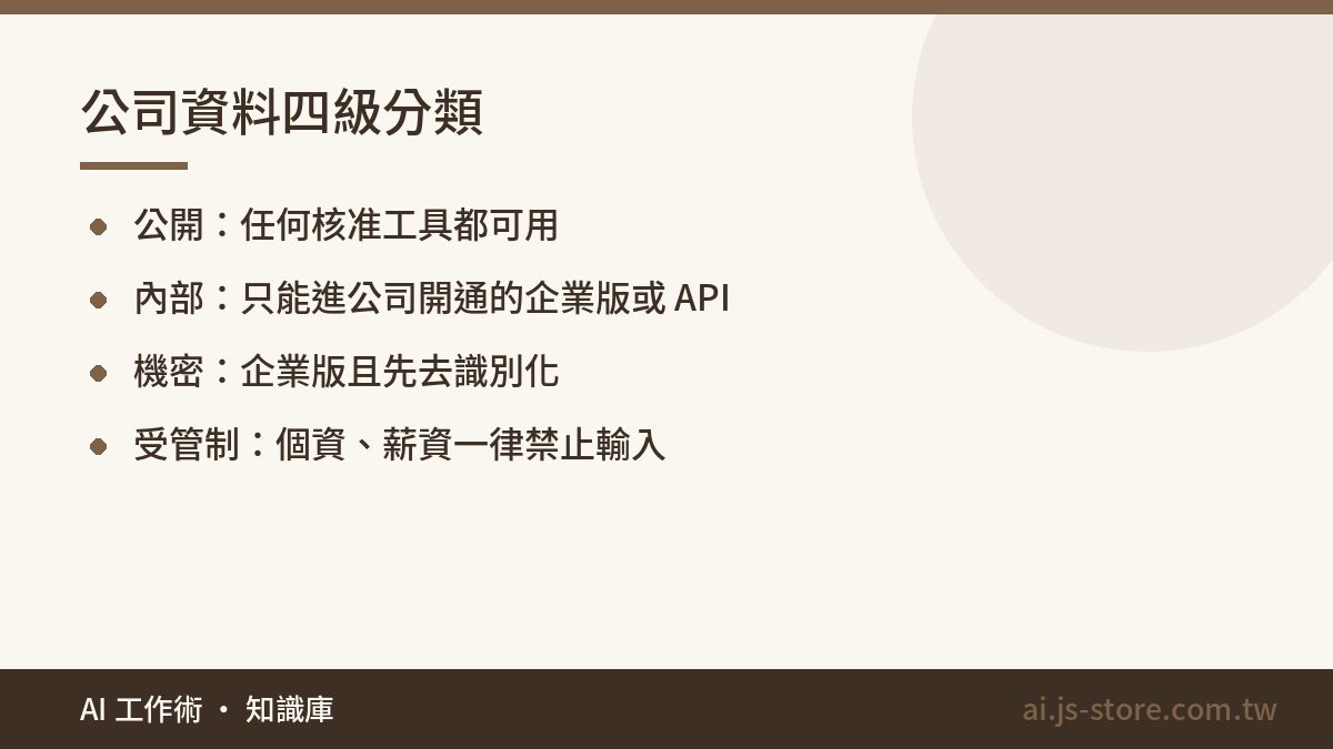 公司資料四級分類:公開：任何核准工具都可用、內部：只能進公司開通的企業版或 API、機密：企業版且先去識別化、受管制：個資、薪資一律禁止輸入