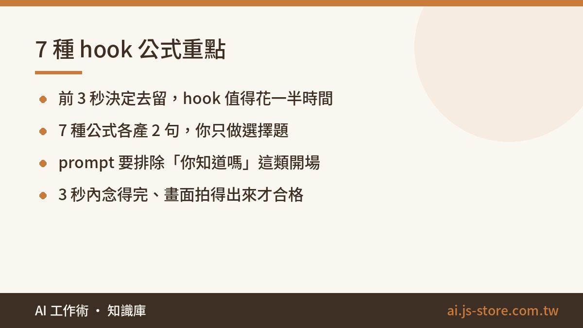 7 種 hook 公式重點:前 3 秒決定去留，hook 值得花一半時間、7 種公式各產 2 句，你只做選擇題、prompt 要排除「你知道嗎」這類開場、3 秒內念得完、畫面拍得出來才合格