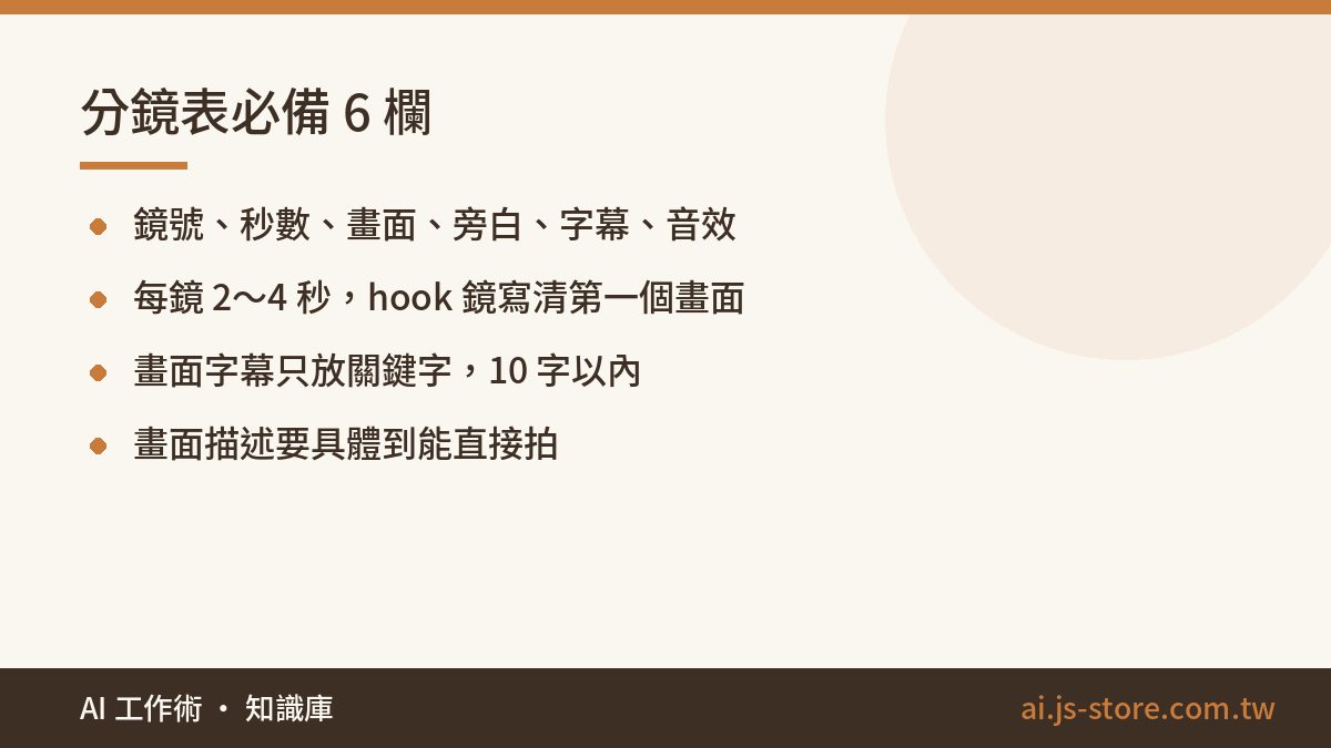 分鏡表必備 6 欄:鏡號、秒數、畫面、旁白、字幕、音效、每鏡 2～4 秒，hook 鏡寫清第一個畫面、畫面字幕只放關鍵字，10 字以內、畫面描述要具體到能直接拍