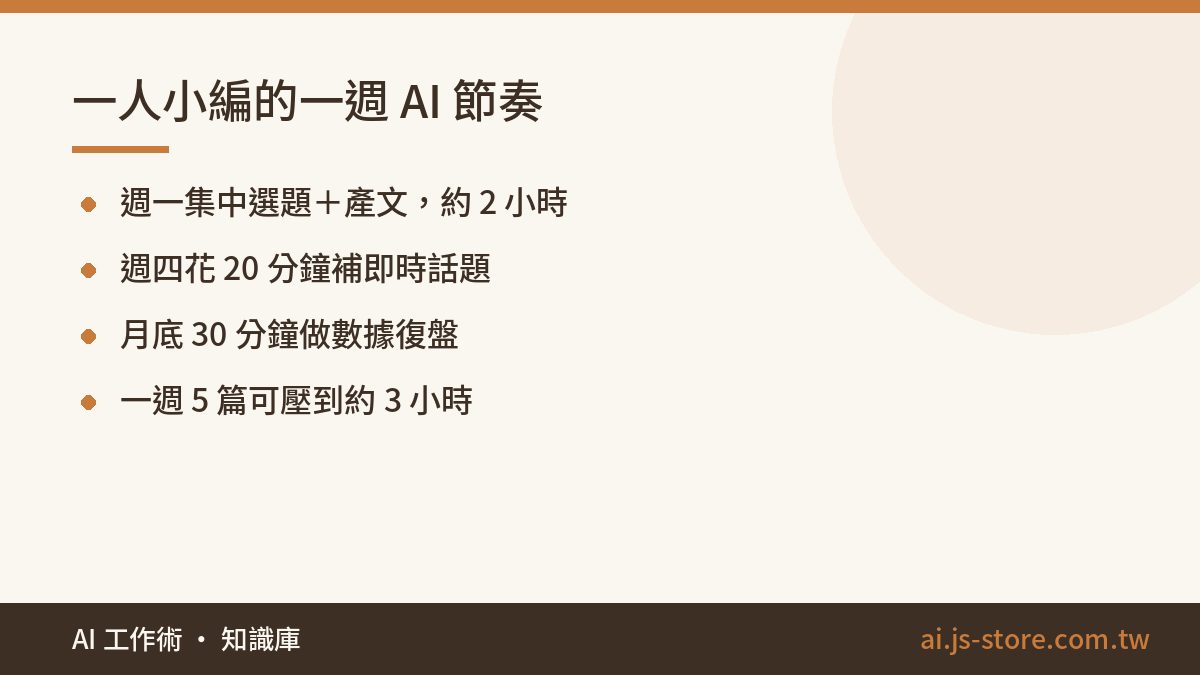 一人小編的一週 AI 節奏:週一集中選題＋產文，約 2 小時、週四花 20 分鐘補即時話題、月底 30 分鐘做數據復盤、一週 5 篇可壓到約 3 小時