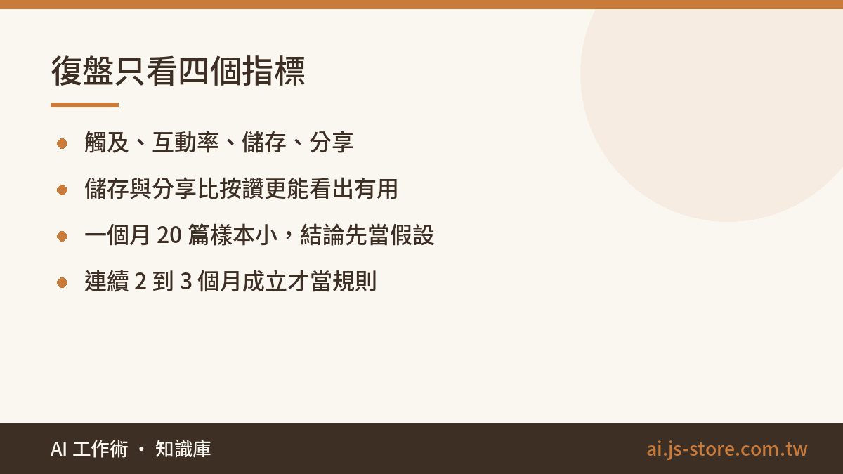 復盤只看四個指標:觸及、互動率、儲存、分享、儲存與分享比按讚更能看出有用、一個月 20 篇樣本小，結論先當假設、連續 2 到 3 個月成立才當規則