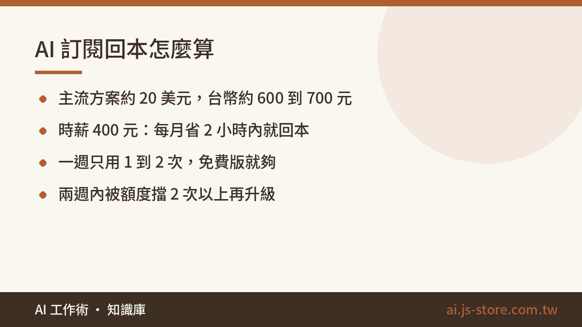 AI 訂閱回本怎麼算:主流方案約 20 美元,台幣約 600 到 700 元、時薪 400 元:每月省 2 小時內就回本、一週只用 1 到 2 次,免費版就夠、兩週內被額度擋 2 次以上再升級