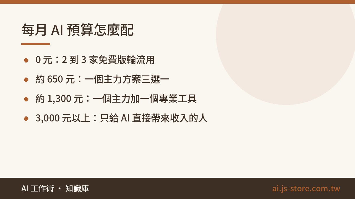 每月 AI 預算怎麼配:0 元:2 到 3 家免費版輪流用、約 650 元:一個主力方案三選一、約 1,300 元:一個主力加一個專業工具、3,000 元以上:只給 AI 直接帶來收入的人