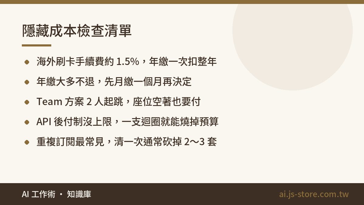 隱藏成本檢查清單:海外刷卡手續費約 1.5%,年繳一次扣整年、年繳大多不退,先月繳一個月再決定、Team 方案 2 人起跳,座位空著也要付、API 後付制沒上限,一支迴圈就能燒掉預算、重複訂閱最常見,清一次通常砍掉 2~3 套