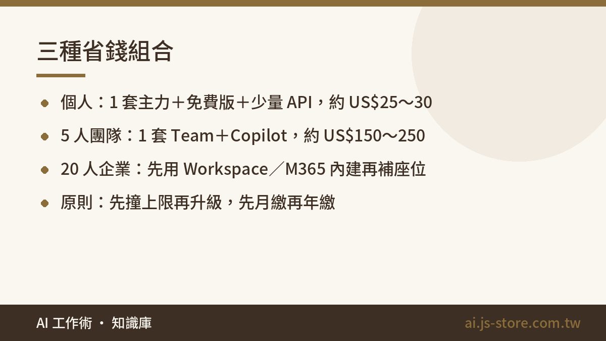 三種省錢組合:個人:1 套主力+免費版+少量 API,約 US$25~30、5 人團隊:1 套 Team+Copilot,約 US$150~250、20 人企業:先用 Workspace/M365 內建再補座位、原則:先撞上限再升級,先月繳
