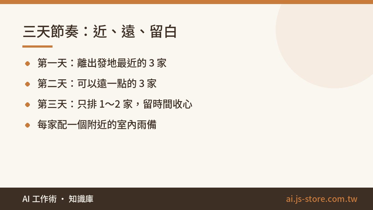三天節奏：近、遠、留白:第一天：離出發地最近的 3 家、第二天：可以遠一點的 3 家、第三天：只排 1～2 家，留時間收心、每家配一個附近的室內雨備