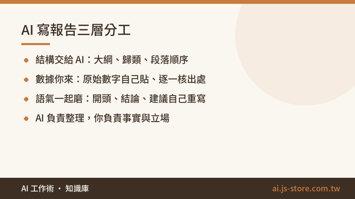 AI 寫報告三層分工:結構交給 AI:大綱、歸類、段落順序、數據你來:原始數字自己貼、逐一核出處、語氣一起磨:開頭、結論、建議自己重寫、AI 負責整理,你負責事實與立場