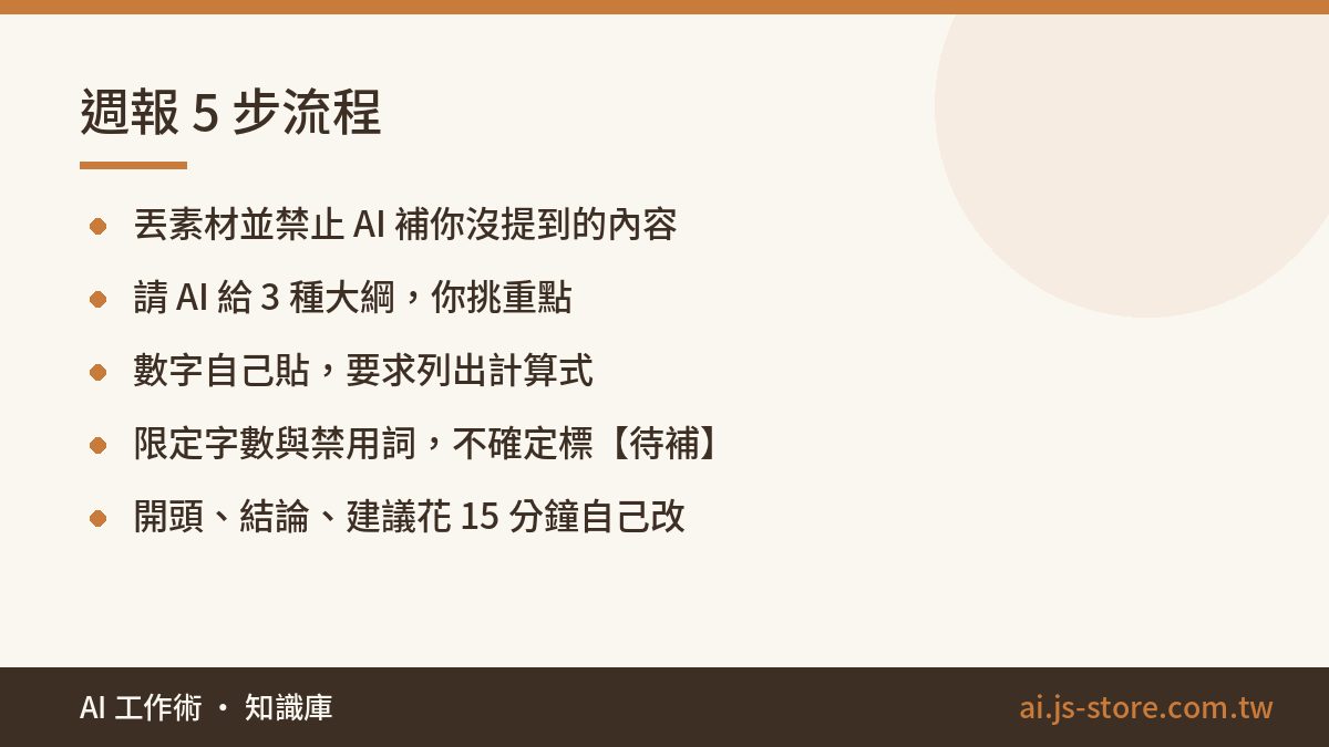 週報 5 步流程:丟素材並禁止 AI 補你沒提到的內容、請 AI 給 3 種大綱,你挑重點、數字自己貼,要求列出計算式、限定字數與禁用詞,不確定標【待補】、開頭、結論、建議花 15 分鐘自己改