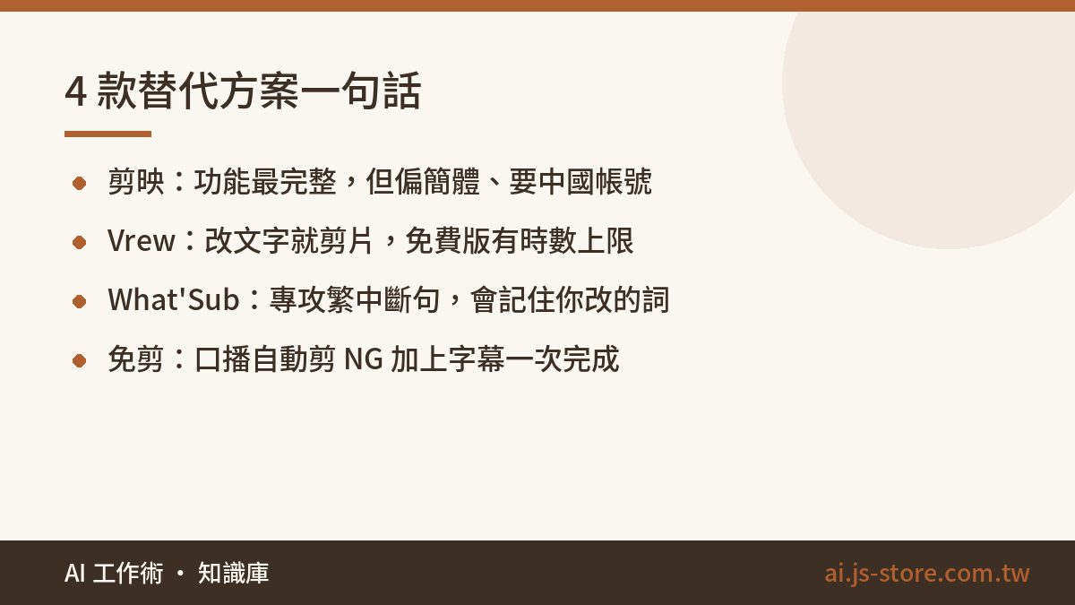 4 款替代方案一句話:剪映:功能最完整,但偏簡體、要中國帳號、Vrew:改文字就剪片,免費版有時數上限、What'Sub:專攻繁中斷句,會記住你改的詞、免剪:口播自動剪 NG 加上字幕一次完成