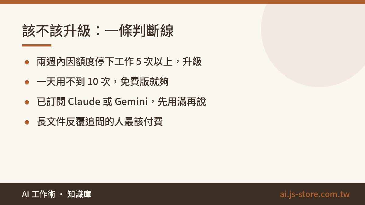 該不該升級：一條判斷線:兩週內因額度停下工作 5 次以上，升級、一天用不到 10 次，免費版就夠、已訂閱 Claude 或 Gemini，先用滿再說、長文件反覆追問的人最該付費