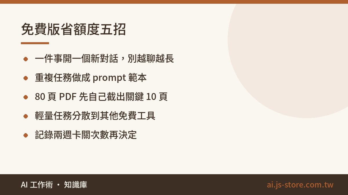 免費版省額度五招:一件事開一個新對話，別越聊越長、重複任務做成 prompt 範本、80 頁 PDF 先自己截出關鍵 10 頁、輕量任務分散到其他免費工具、記錄兩週卡關次數再決定