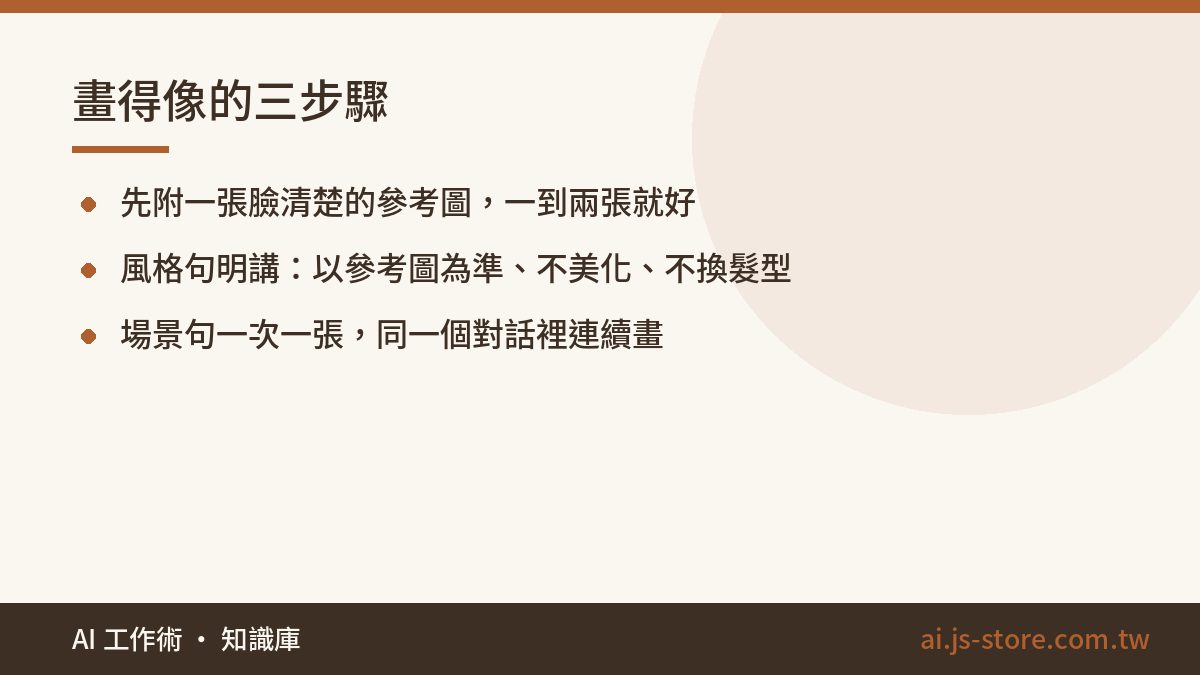 畫得像的三步驟:先附一張臉清楚的參考圖，一到兩張就好、風格句明講：以參考圖為準、不美化、不換髮型、場景句一次一張，同一個對話裡連續畫