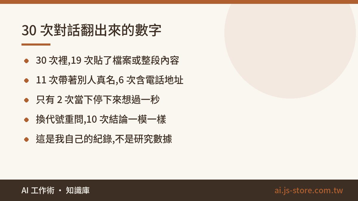 30 次對話翻出來的數字:30 次裡,19 次貼了檔案或整段內容、11 次帶著別人真名,6 次含電話地址、只有 2 次當下停下來想過一秒、換代號重問,10 次結論一模一樣、這是我自己的紀錄,不是研究數據
