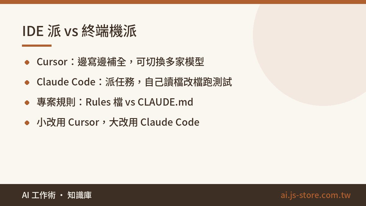 IDE 派 vs 終端機派:Cursor：邊寫邊補全，可切換多家模型、Claude Code：派任務，自己讀檔改檔跑測試、專案規則：Rules 檔 vs CLAUDE.md、小改用 Cursor，大改用 Claude Code