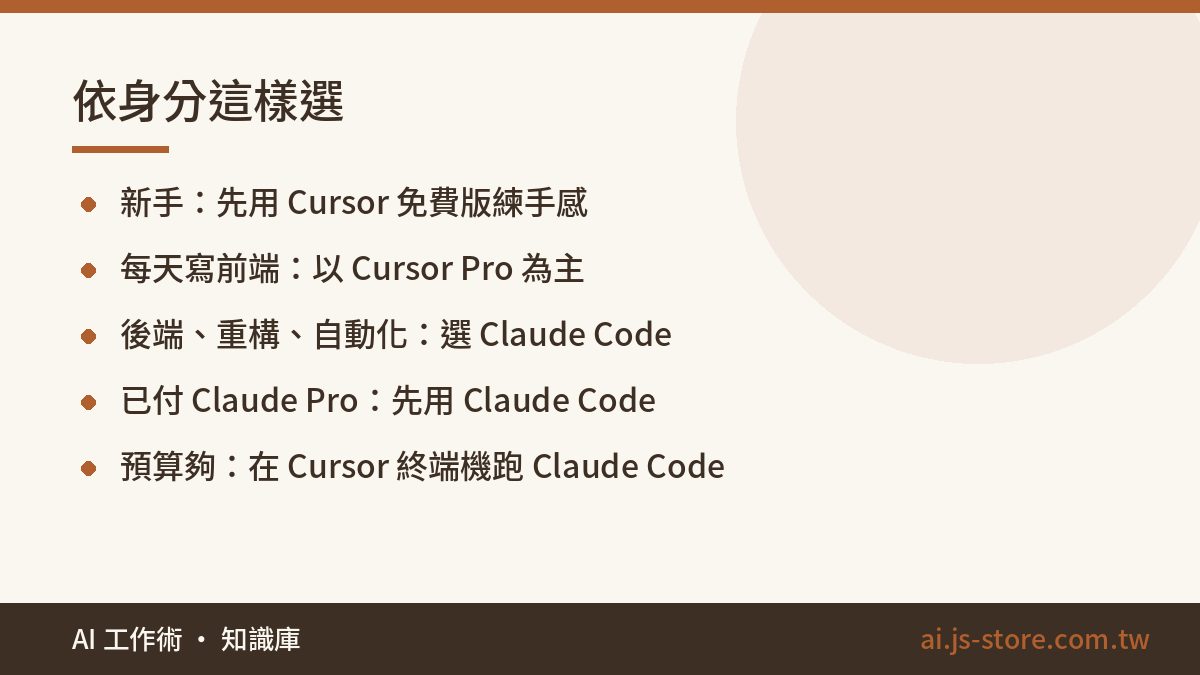 依身分這樣選:新手：先用 Cursor 免費版練手感、每天寫前端：以 Cursor Pro 為主、後端、重構、自動化：選 Claude Code、已付 Claude Pro：先用 Claude Code、預算夠：在 Cursor 終端機跑 