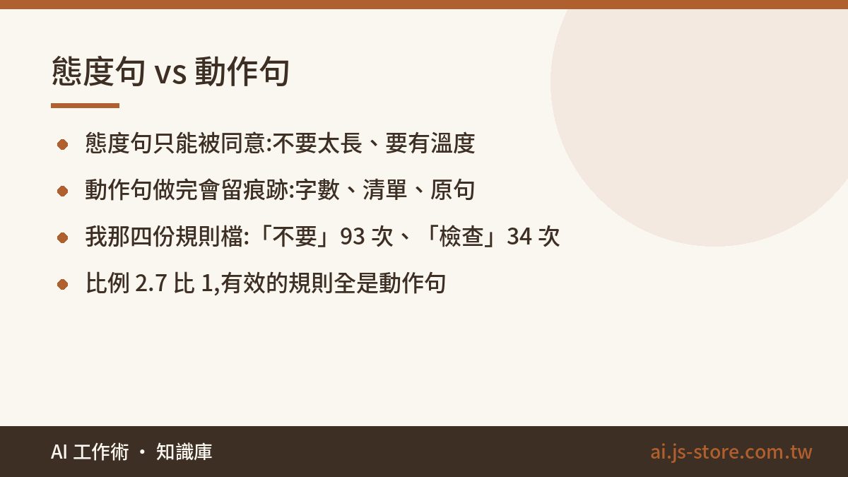 態度句 vs 動作句:態度句只能被同意:不要太長、要有溫度、動作句做完會留痕跡:字數、清單、原句、我那四份規則檔:「不要」93 次、「檢查」34 次、比例 2.7 比 1,有效的規則全是動作句