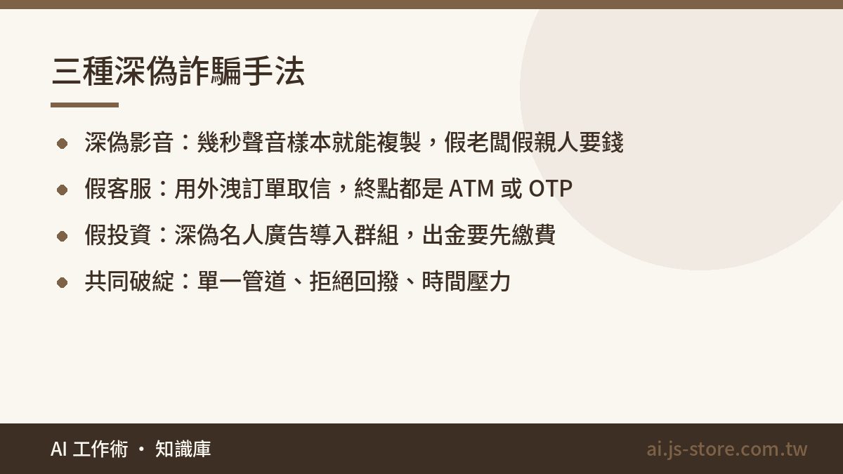 三種深偽詐騙手法:深偽影音:幾秒聲音樣本就能複製,假老闆假親人要錢、假客服:用外洩訂單取信,終點都是 ATM 或 OTP、假投資:深偽名人廣告導入群組,出金要先繳費、共同破綻:單一管道、拒絕回撥、時間壓力