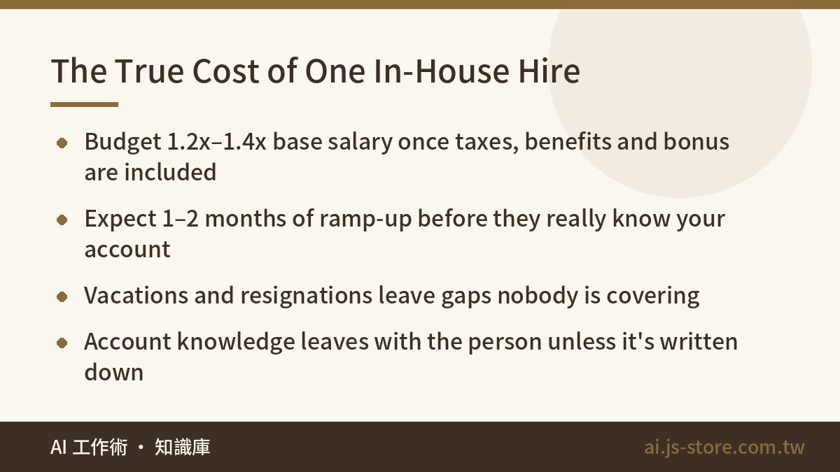 The True Cost of One In-House Hire:Budget 1.2x–1.4x base salary once taxes, benefits and bonus are included、Expect 1–2 m