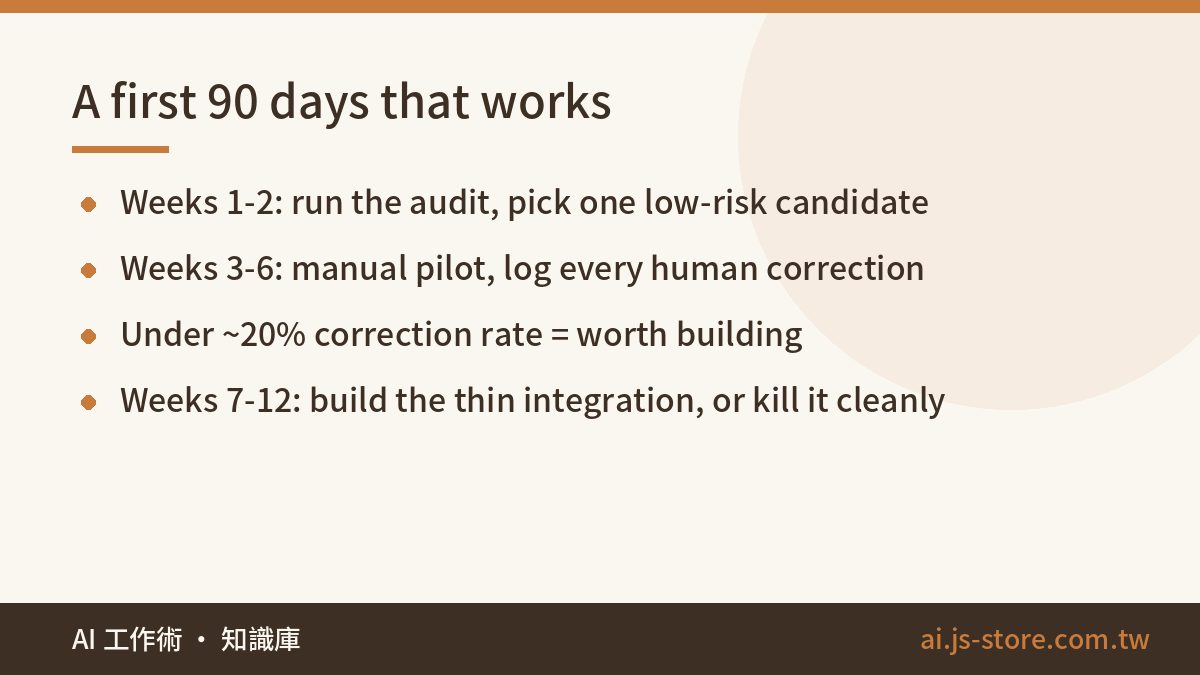 A first 90 days that works:Weeks 1-2: run the audit, pick one low-risk candidate、Weeks 3-6: manual pilot, log every huma
