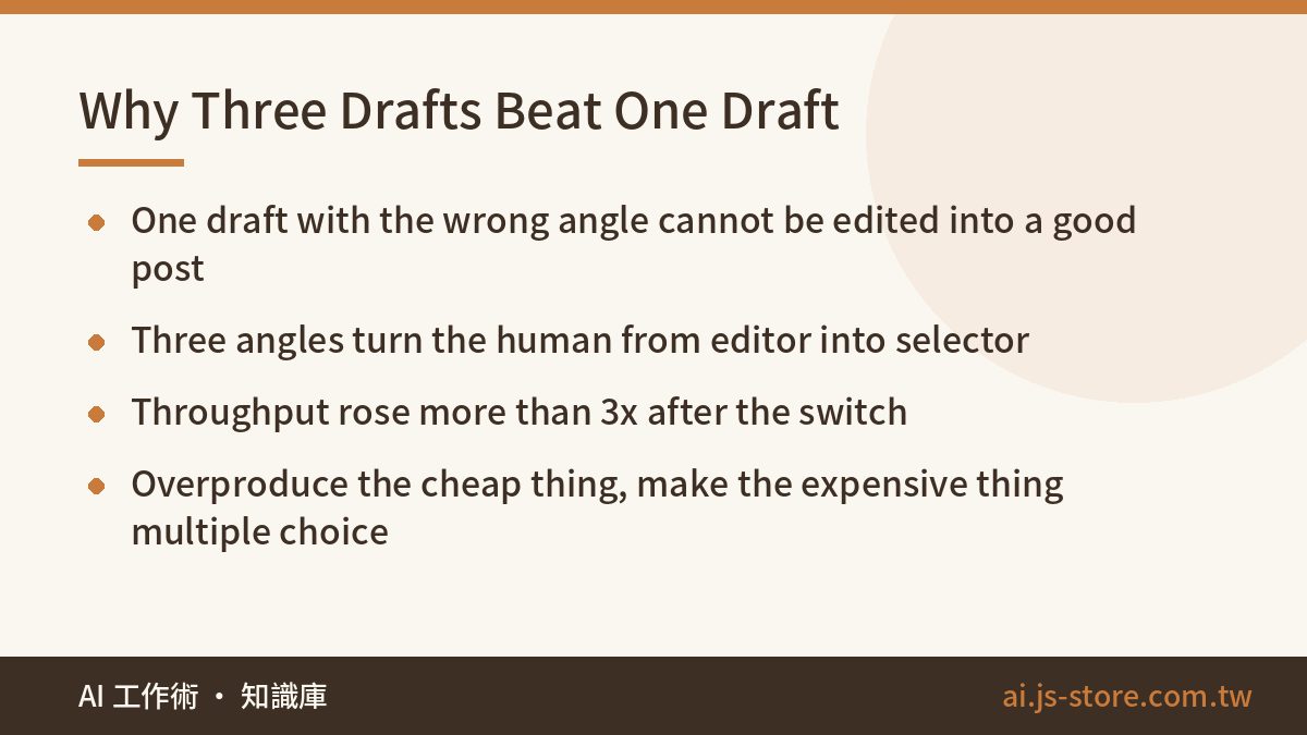 Why Three Drafts Beat One Draft:One draft with the wrong angle cannot be edited into a good post、Three angles turn the h