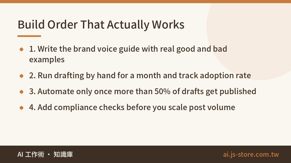 Build Order That Actually Works:1. Write the brand voice guide with real good and bad examples、2. Run drafting by hand f