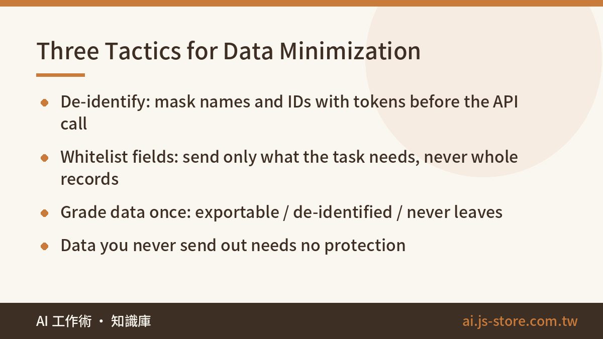 Three Tactics for Data Minimization:De-identify: mask names and IDs with tokens before the API call、Whitelist fields: se