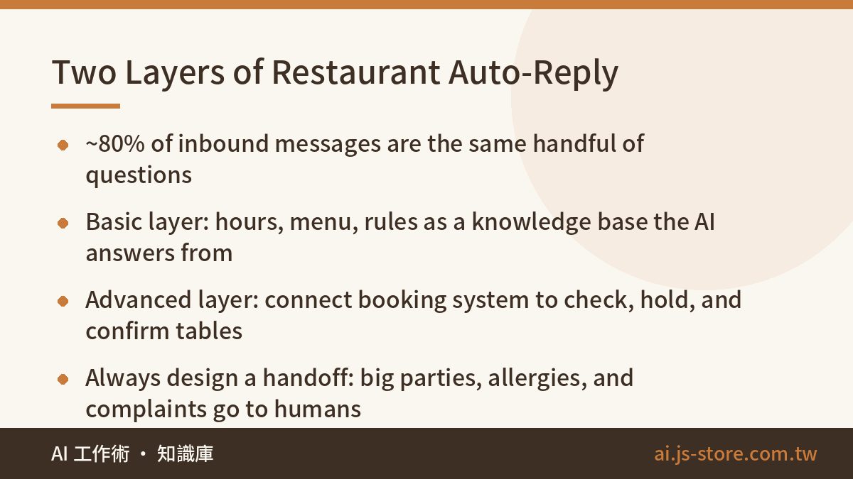 Two Layers of Restaurant Auto-Reply:~80% of inbound messages are the same handful of questions、Basic layer: hours, menu,