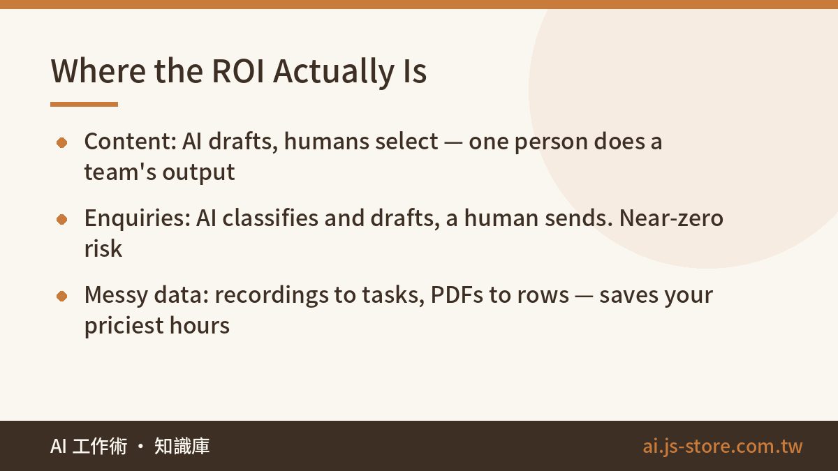 Where the ROI Actually Is:Content: AI drafts, humans select — one person does a team's output、Enquiries: AI classifies a