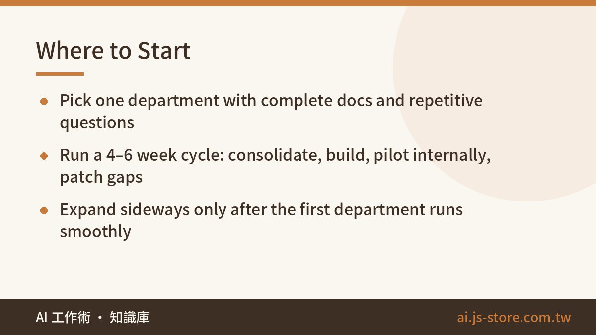 Where to Start:Pick one department with complete docs and repetitive questions、Run a 4–6 week cycle: consolidate, build,