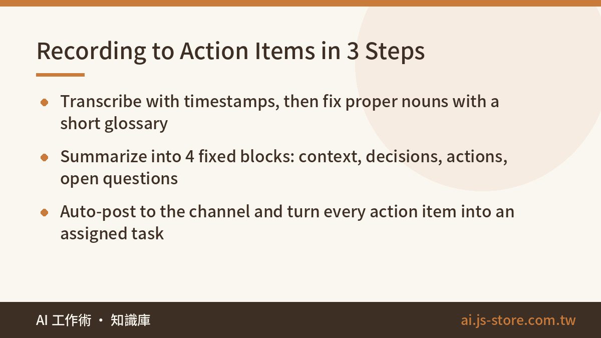 Recording to Action Items in 3 Steps:Transcribe with timestamps, then fix proper nouns with a short glossary、Summarize i