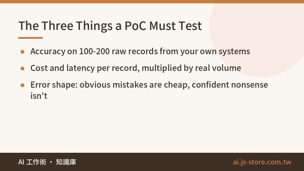 The Three Things a PoC Must Test:Accuracy on 100-200 raw records from your own systems、Cost and latency per record, mult