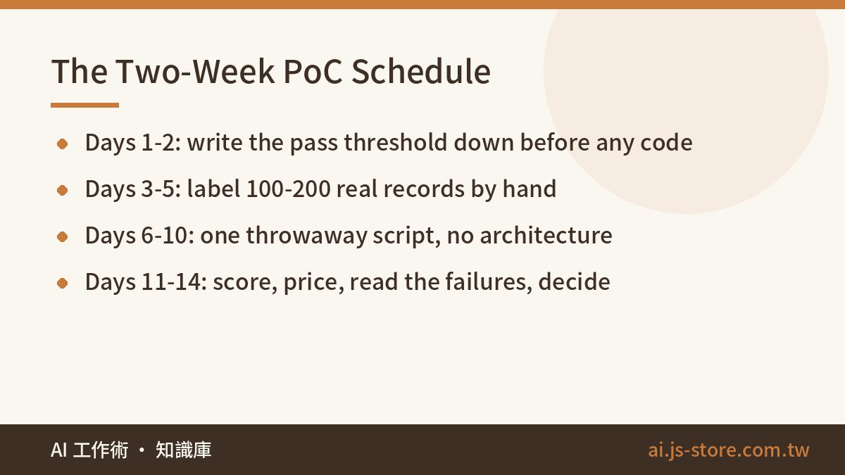 The Two-Week PoC Schedule:Days 1-2: write the pass threshold down before any code、Days 3-5: label 100-200 real records b