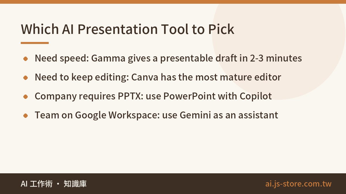 Which AI Presentation Tool to Pick:Need speed: Gamma gives a presentable draft in 2-3 minutes、Need to keep editing: Canv