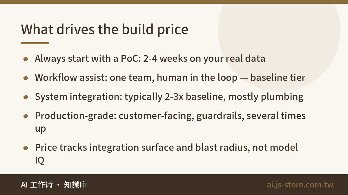 What drives the build price:Always start with a PoC: 2-4 weeks on your real data、Workflow assist: one team, human in the