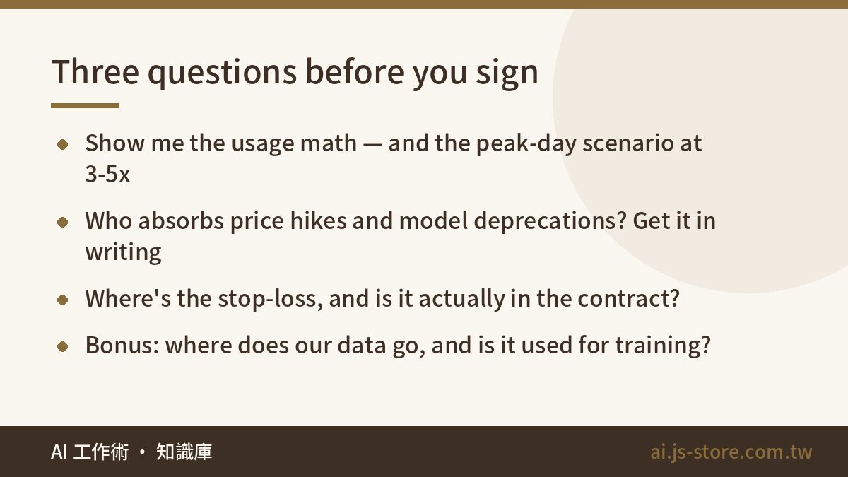 Three questions before you sign:Show me the usage math — and the peak-day scenario at 3-5x、Who absorbs price hikes and m