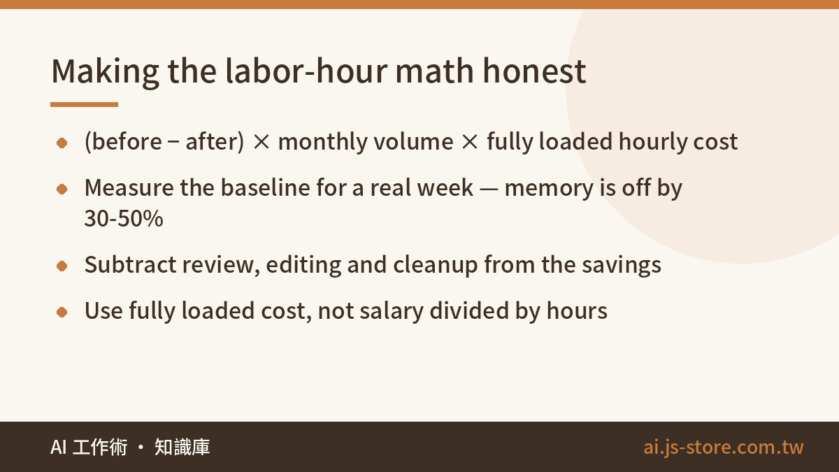 Making the labor-hour math honest:(before − after) × monthly volume × fully loaded hourly cost、Measure the baseline for 