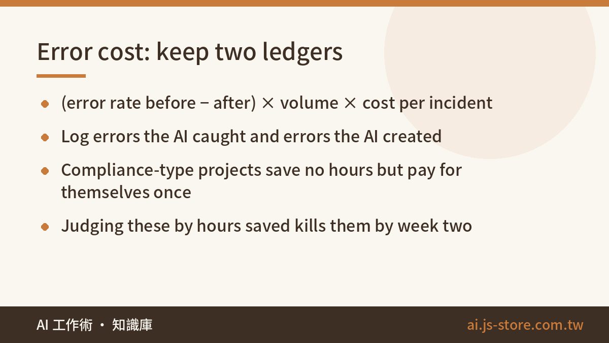 Error cost: keep two ledgers:(error rate before − after) × volume × cost per incident、Log errors the AI caught and error