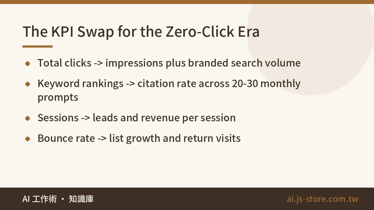 The KPI Swap for the Zero-Click Era:Total clicks -> impressions plus branded search volume、Keyword rankings -> citation 